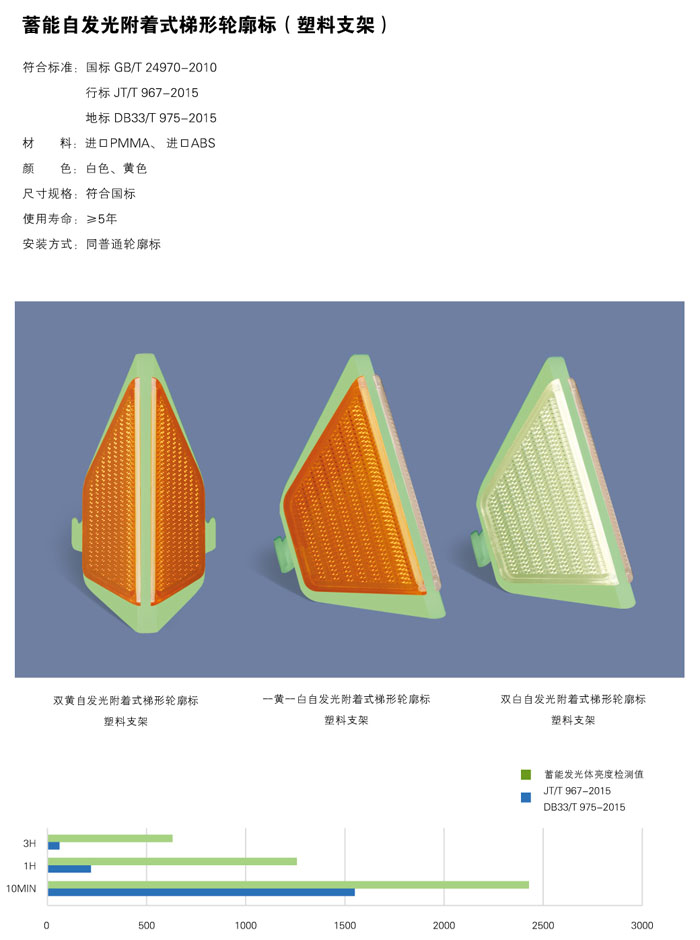 蓄能自發(fā)光附著式梯形輪廓標(biāo)（塑料支架）.jpg